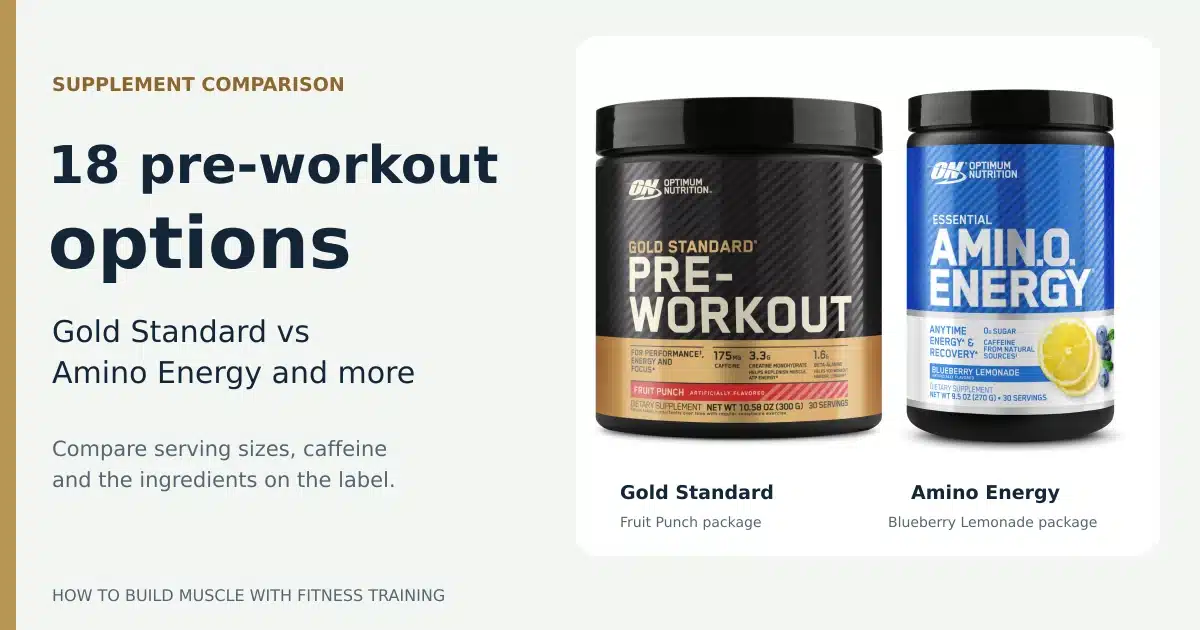 Real Gold Standard Pre-Workout and Amino Energy containers beside the heading 18 pre-workout options.
