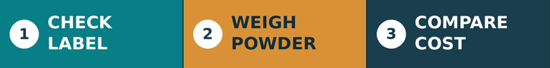 Whey isolate buying checklist: check the label, weigh the powder and compare the cost.